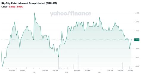 SKC: SKYCITY Entertainment Group Ltd Stock Price Quote .